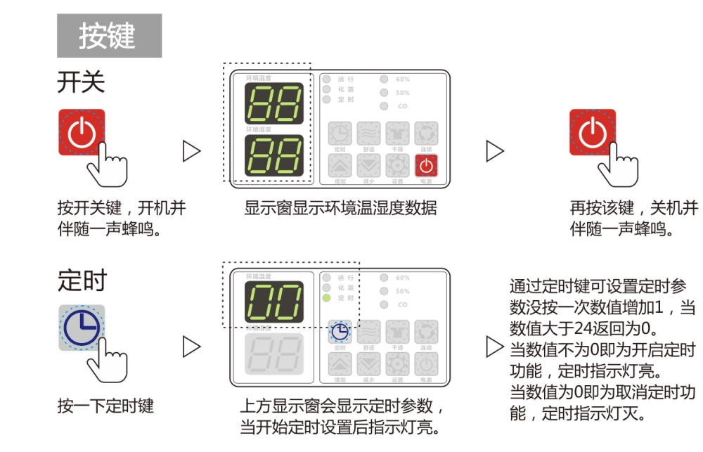 除濕機(jī)正確用法，安詩(shī)曼除濕機(jī)如何保養(yǎng)及維修