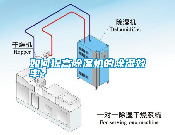 如何提高除濕機(jī)的除濕效率？