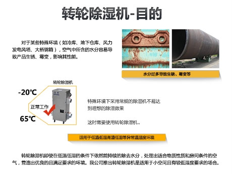 酒廠蒸汽去除機，釀酒車間去除蒸汽裝置