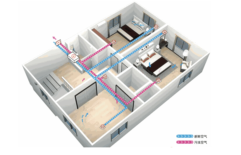 新風(fēng)系統(tǒng)應(yīng)該如何選擇？