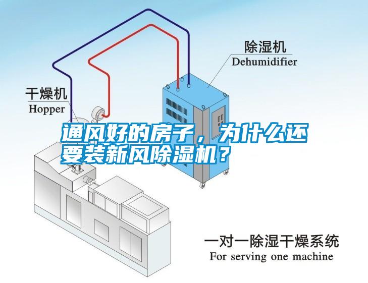 通風(fēng)好的房子，為什么還要裝新風(fēng)除濕機(jī)？