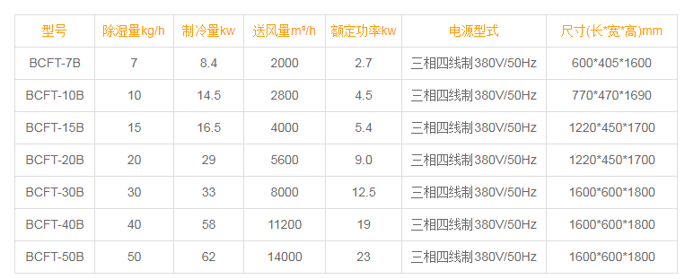 升溫型除濕機(jī)