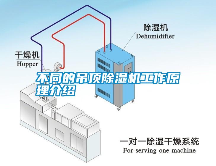 不同的吊頂除濕機(jī)工作原理介紹