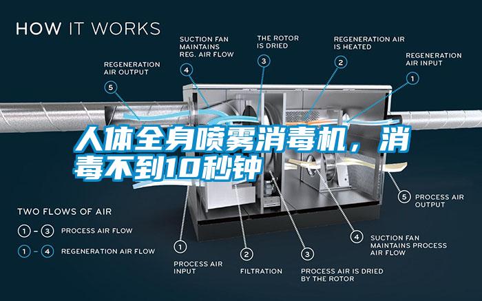 人體全身噴霧消毒機，消毒不到10秒鐘