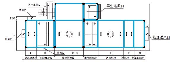 轉(zhuǎn)輪除濕機(jī)功能段