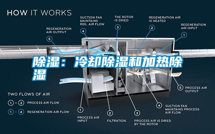 除濕：冷卻除濕和加熱除濕