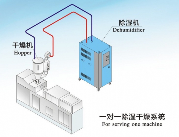 轉(zhuǎn)輪除濕機(jī)應(yīng)該怎樣進(jìn)行保養(yǎng)？