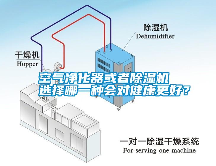 空氣凈化器或者除濕機(jī) 選擇哪一種會(huì)對(duì)健康更好？