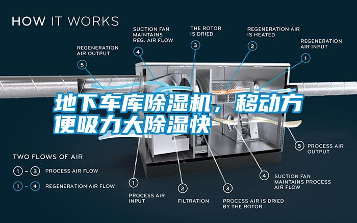 地下車庫(kù)除濕機(jī)，移動(dòng)方便吸力大除濕快