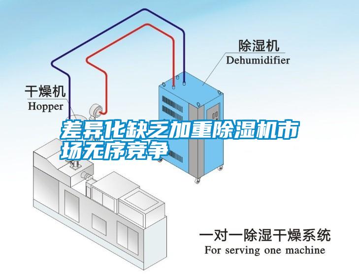 差異化缺乏加重除濕機市場無序競爭