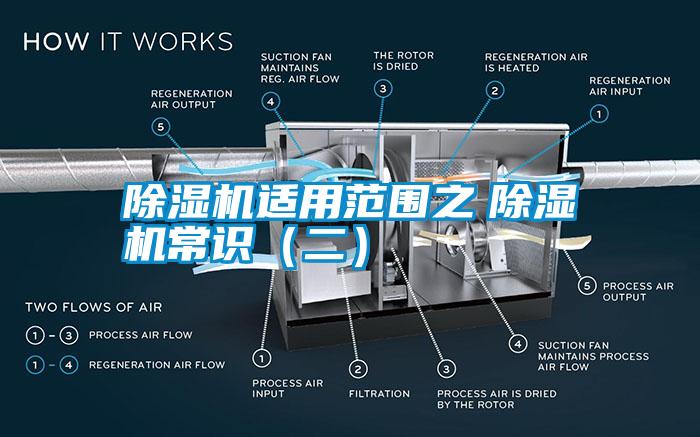 除濕機適用范圍之　除濕機常識（二）