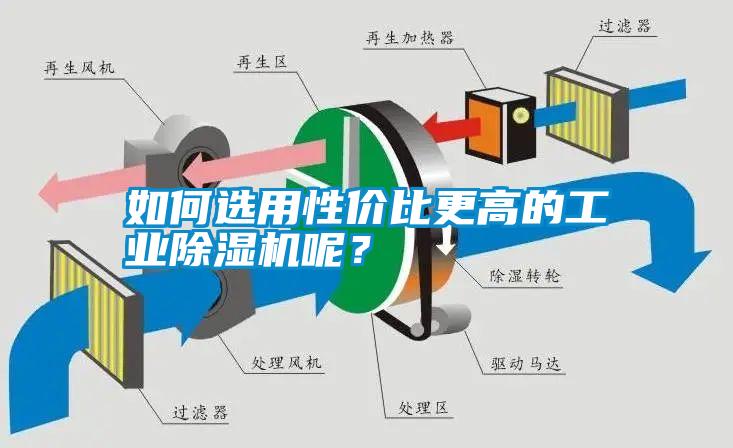 如何選用性價比更高的工業(yè)除濕機呢？