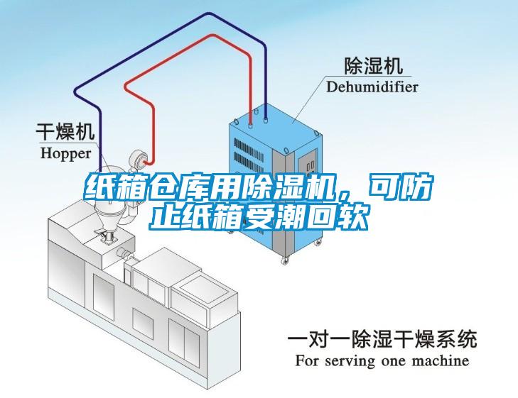 紙箱倉(cāng)庫(kù)用除濕機(jī)，可防止紙箱受潮回軟