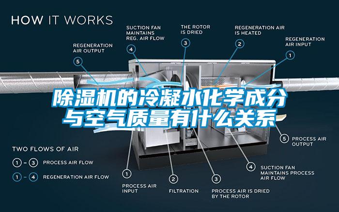 除濕機的冷凝水化學(xué)成分與空氣質(zhì)量有什么關(guān)系