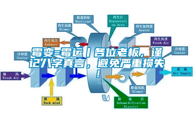 霉變=霉運(yùn)丨各位老板，謹(jǐn)記八字真言，避免嚴(yán)重?fù)p失！