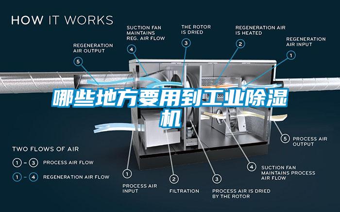 哪些地方要用到工業(yè)除濕機(jī)