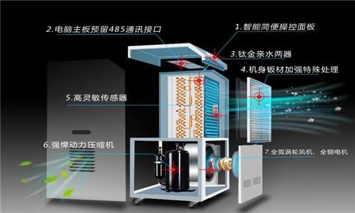 除濕機(jī)電子商務(wù)加速改變未來(lái)生活