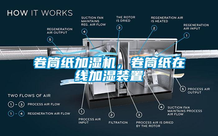 卷筒紙加濕機(jī)，卷筒紙?jiān)诰€加濕裝置