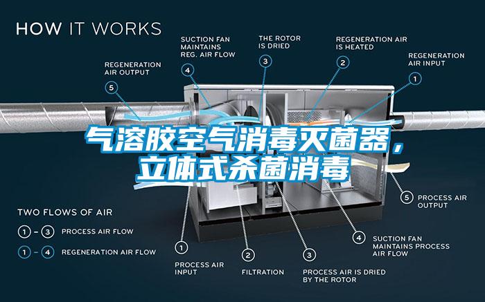 氣溶膠空氣消毒滅菌器，立體式殺菌消毒