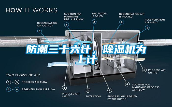 防潮三十六計(jì)，除濕機(jī)為上計(jì)