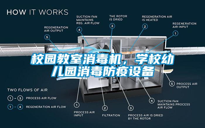 校園教室消毒機，學(xué)校幼兒園消毒防疫設(shè)備