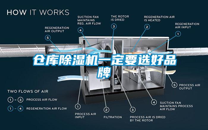 倉庫除濕機(jī)一定要選好品牌