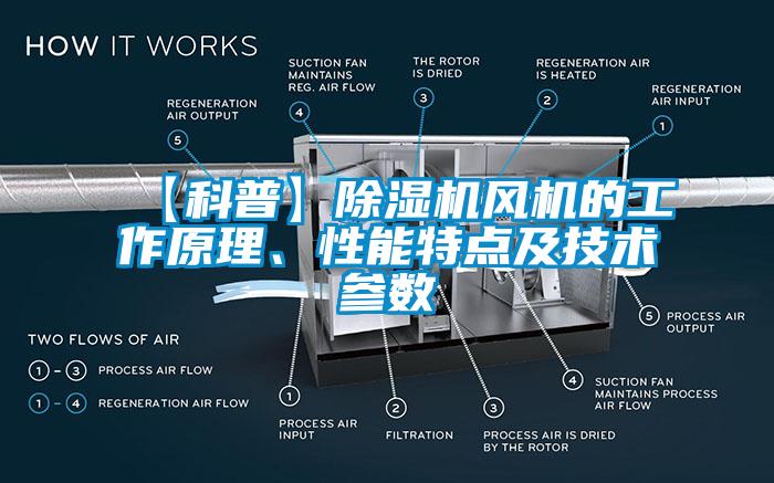 【科普】除濕機風機的工作原理、性能特點及技術(shù)參數(shù)