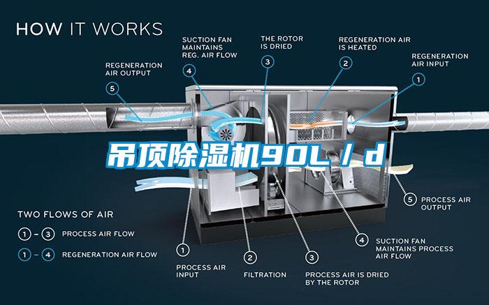 吊頂除濕機(jī)90L／d