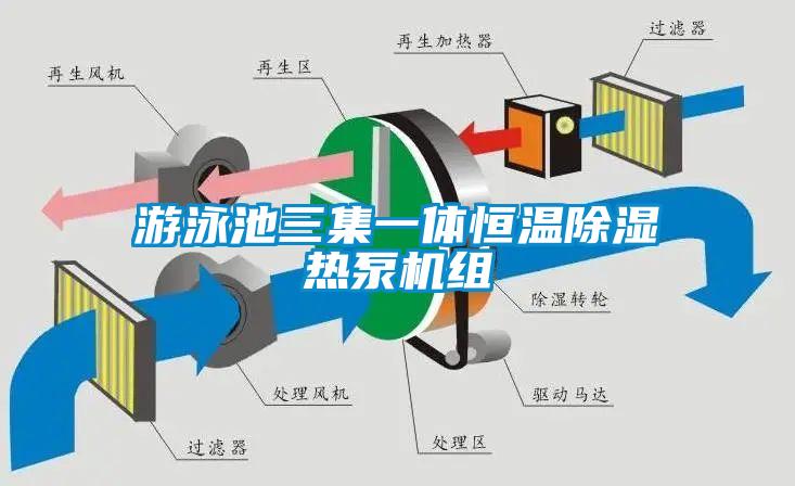 游泳池三集一體恒溫除濕熱泵機(jī)組