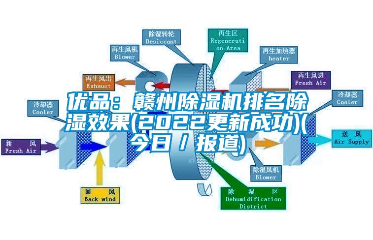 優(yōu)品：贛州除濕機排名除濕效果(2022更新成功)(今日／報道)