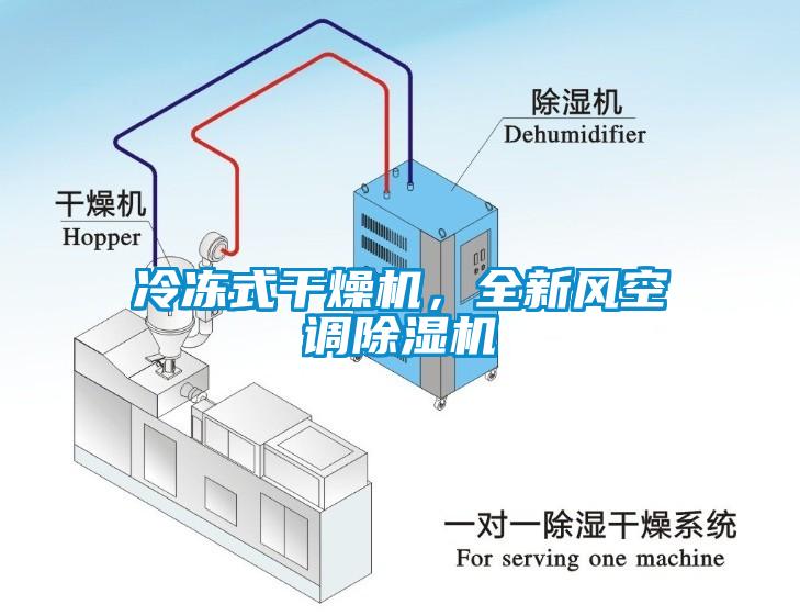 冷凍式干燥機(jī)，全新風(fēng)空調(diào)除濕機(jī)