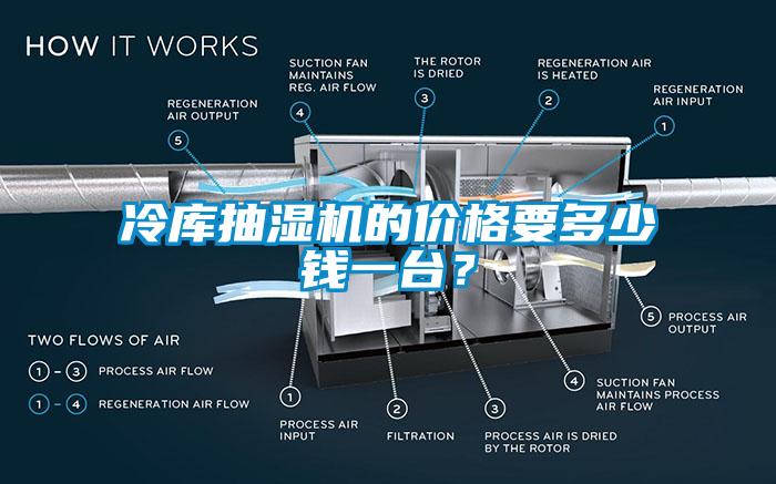 冷庫抽濕機的價格要多少錢一臺？