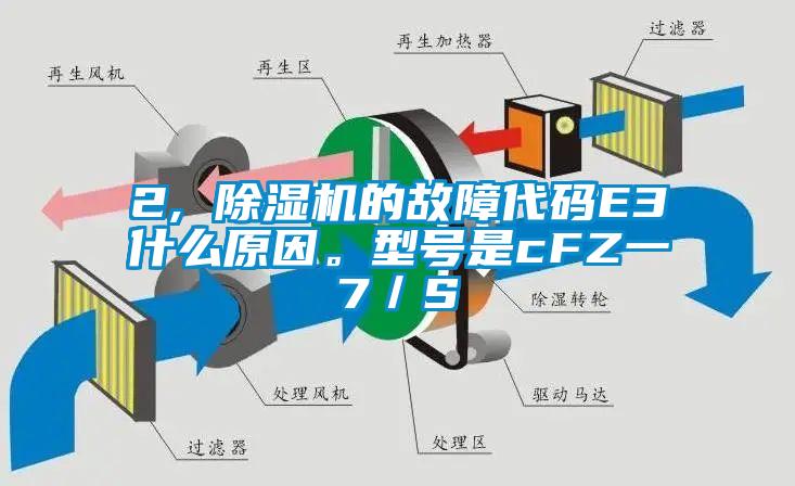 2, 除濕機的故障代碼E3什么原因。型號是cFZ一7／S