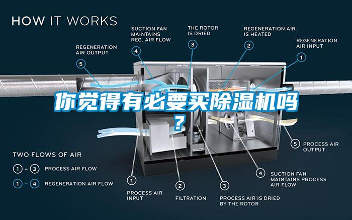 你覺得有必要買除濕機嗎？