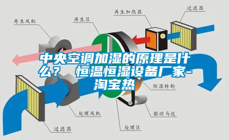 中央空調(diào)加濕的原理是什么？ 恒溫恒濕設(shè)備廠家-淘寶熱