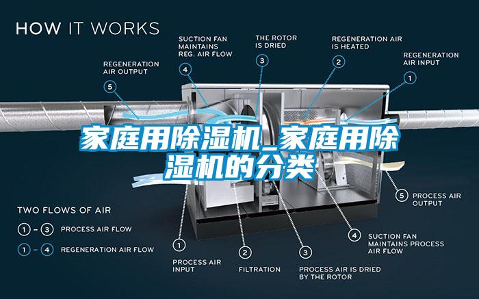 家庭用除濕機_家庭用除濕機的分類