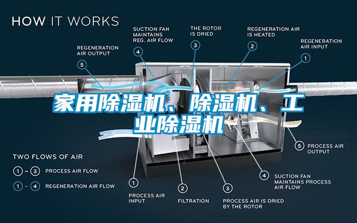 家用除濕機(jī)、除濕機(jī)、工業(yè)除濕機(jī)