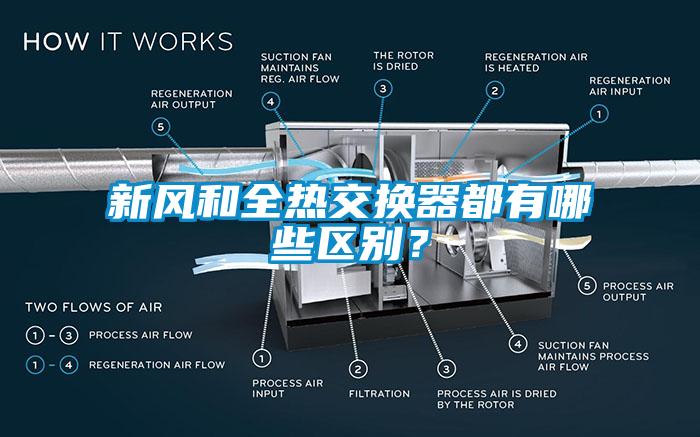 新風和全熱交換器都有哪些區(qū)別？