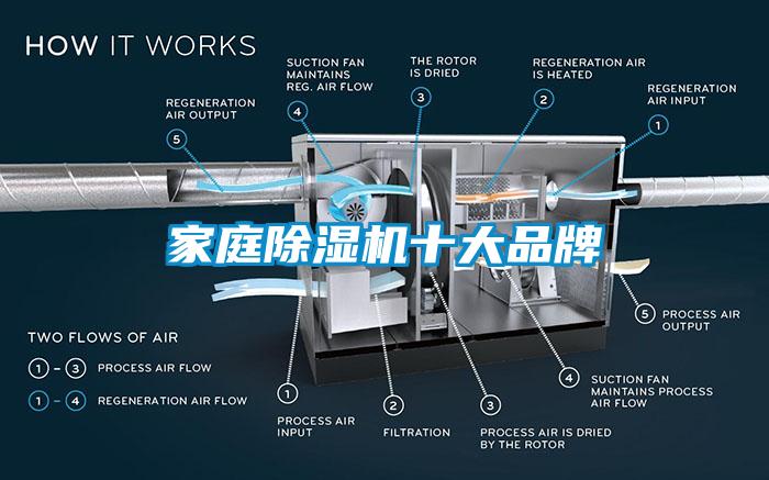 家庭除濕機十大品牌