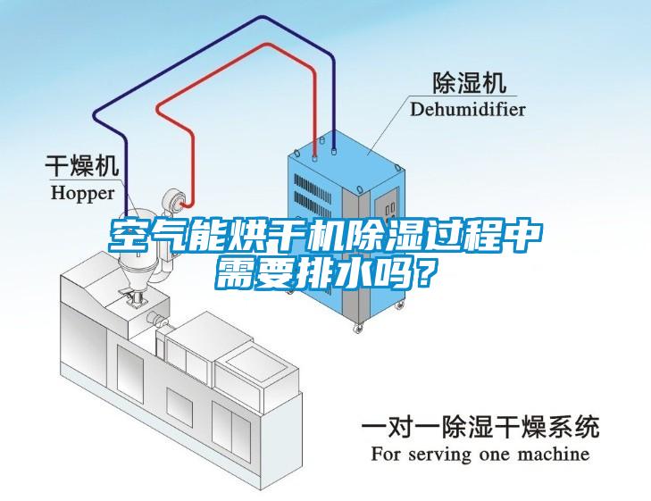 空氣能烘干機(jī)除濕過程中需要排水嗎？