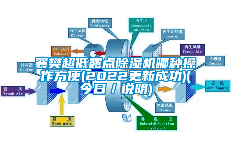 襄樊超低露點(diǎn)除濕機(jī)哪種操作方便(2022更新成功)(今日／說明)