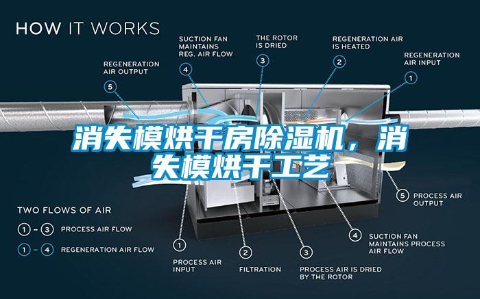 消失模烘干房除濕機，消失模烘干工藝