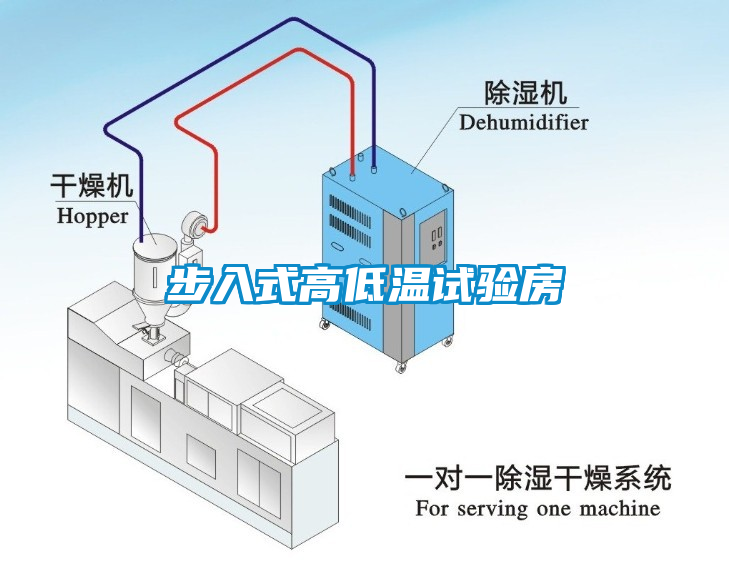 步入式高低溫試驗(yàn)房