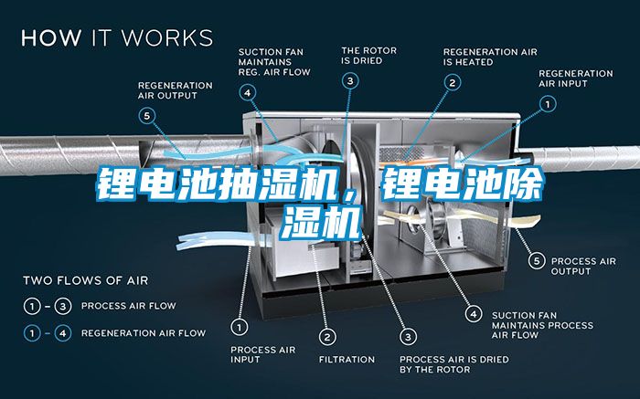 鋰電池抽濕機(jī)，鋰電池除濕機(jī)