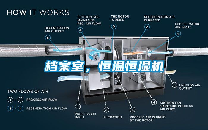 檔案室，恒溫恒濕機(jī)