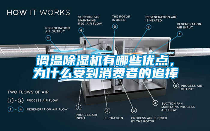 調溫除濕機有哪些優(yōu)點，為什么受到消費者的追捧