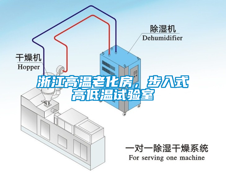 浙江高溫老化房，步入式高低溫試驗(yàn)室