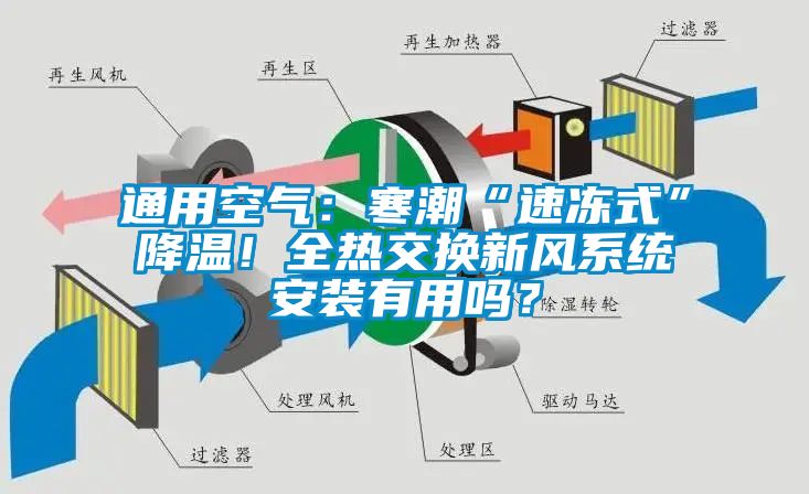 通用空氣：寒潮“速凍式”降溫！全熱交換新風(fēng)系統(tǒng)安裝有用嗎？