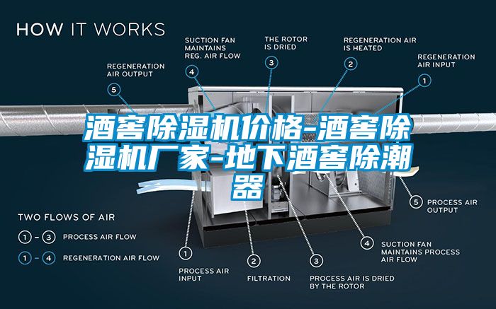 酒窖除濕機(jī)價(jià)格-酒窖除濕機(jī)廠(chǎng)家-地下酒窖除潮器