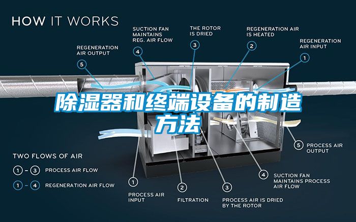 除濕器和終端設(shè)備的制造方法